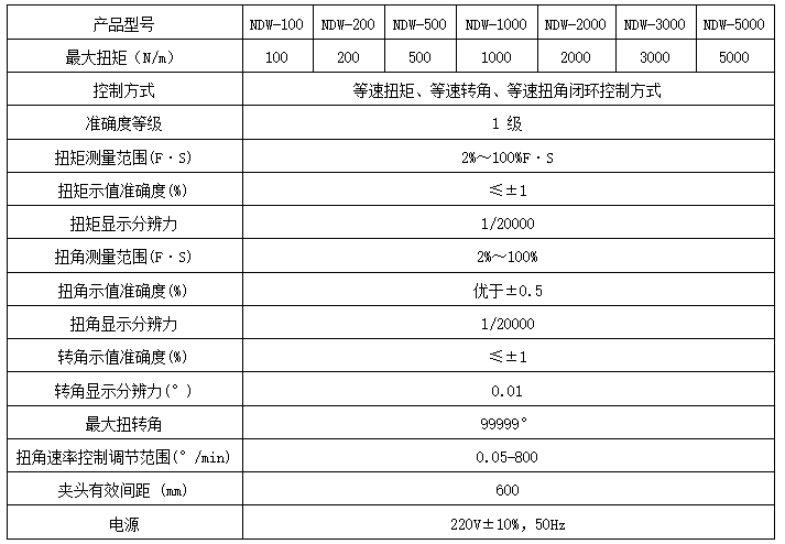 金属线材扭转试验机